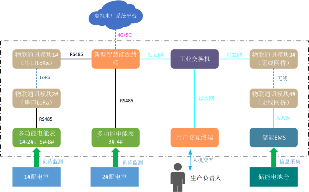 創(chuàng)新一體化解決方案，江行智能助力多個虛擬電廠項目成功落地