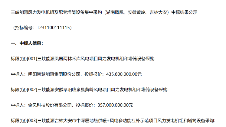 8.91億元！三峽能源3個風(fēng)電項目中標(biāo)公示