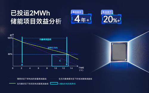 儲能新紀元，BMS如何影響行業(yè)?