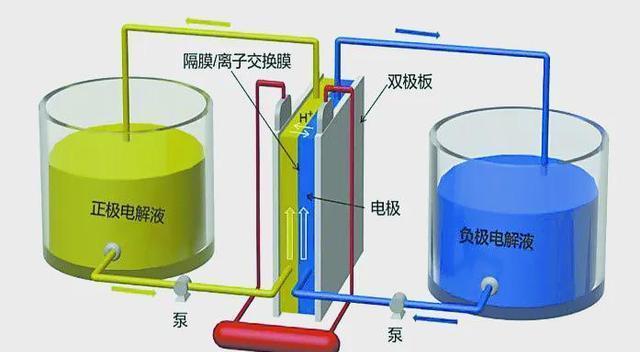 中國釩儲量世界第一，全釩液流電池引領(lǐng)新能源革命