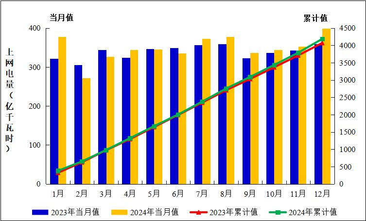 2024年全國核電運行情況