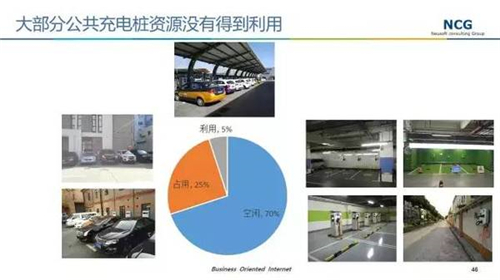 深度調(diào)查：是什么導(dǎo)致中國(guó)充電樁利用率低？