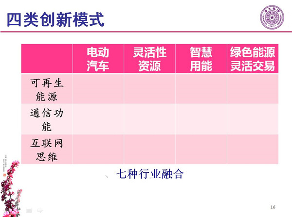 能源互聯(lián)網(wǎng)月底即將落地 專家如何解讀？