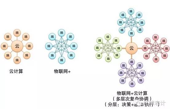 售電、能源大數(shù)據(jù)與能源互聯(lián)網(wǎng)的未來(lái)