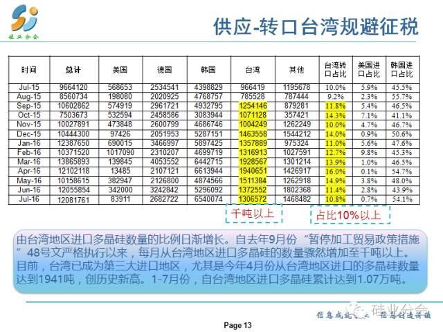 供應(yīng)情況