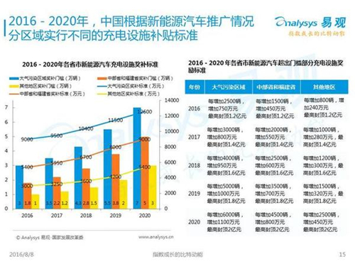 新能源汽車,充電設施,電動汽車,充電樁,富電科技