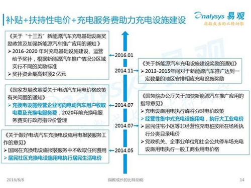 新能源汽車,充電設施,電動汽車,充電樁,富電科技