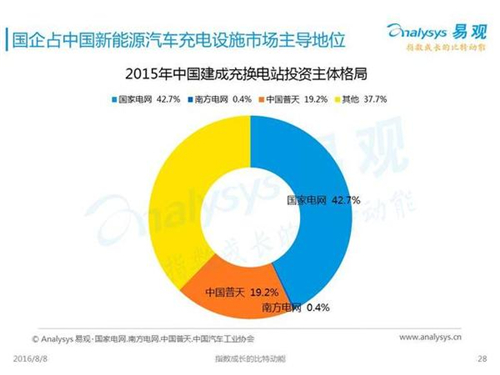 新能源汽車,充電設施,電動汽車,充電樁,富電科技