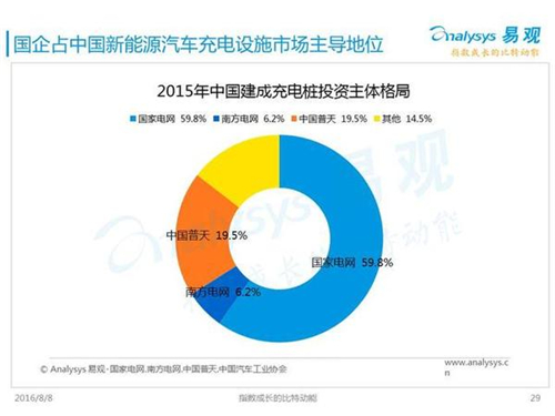 新能源汽車,充電設施,電動汽車,充電樁,富電科技