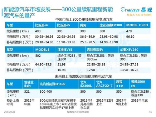 新能源汽車,充電設施,電動汽車,充電樁,富電科技