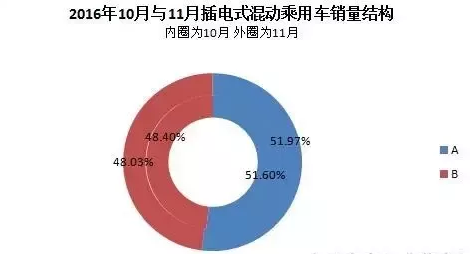 新能源車,純電動(dòng)汽車,動(dòng)力電池,充電設(shè)施