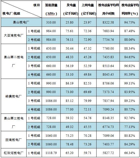 我國2016年核電運(yùn)行報(bào)告發(fā)布