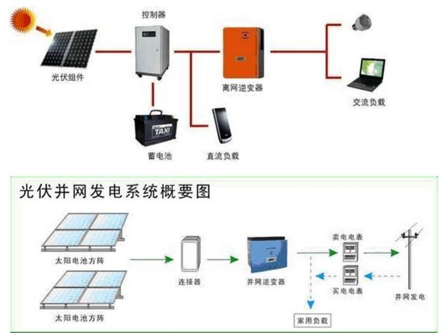 最詳細的分布式家用光伏電站施工手冊！