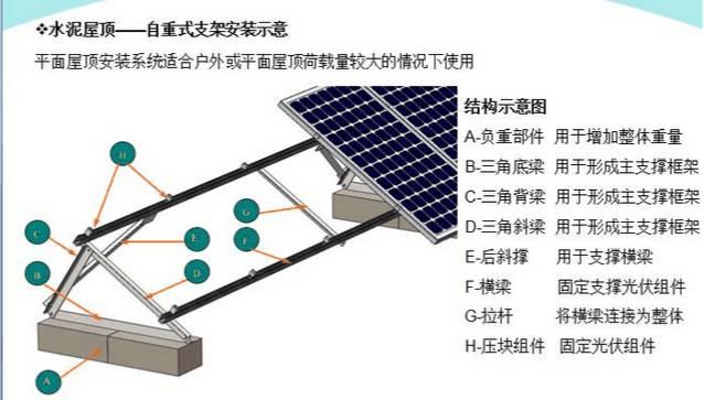 最詳細(xì)的分布式家用光伏電站施工手冊(cè)！