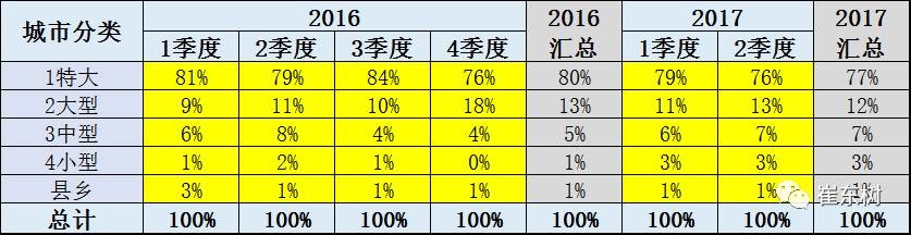 17年上半年中國進口新能源車進銷分析