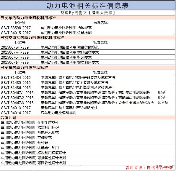 大干快上的新能源產業(yè)鏈：廢舊電池處理好了嗎?