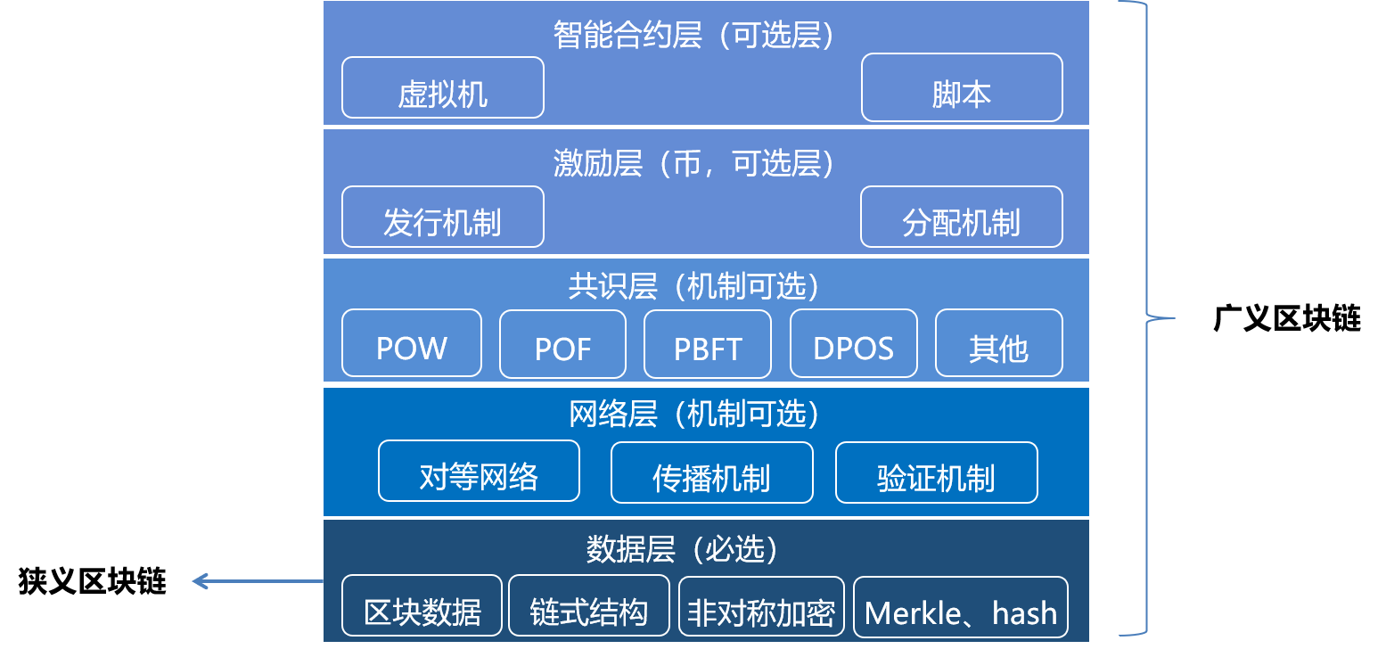 區(qū)塊鏈十年：從哪里來，到哪里去