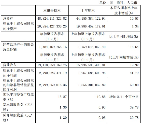 “531”之后光伏陷入寒冬 這幾家企業(yè)逆勢增長有何秘訣？   