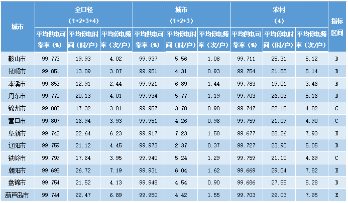 遼寧省.png