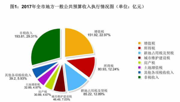 新加坡無法實現(xiàn)能源獨立，佛山市可以實現(xiàn)電力自足