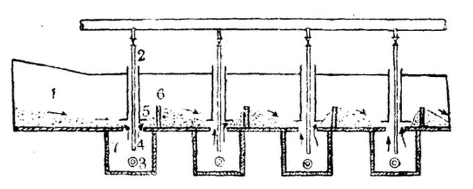 球磨機(jī)義班斯分級機(jī)結(jié)構(gòu)