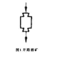 水泥球磨機(jī)開(kāi)路磨礦流程圖