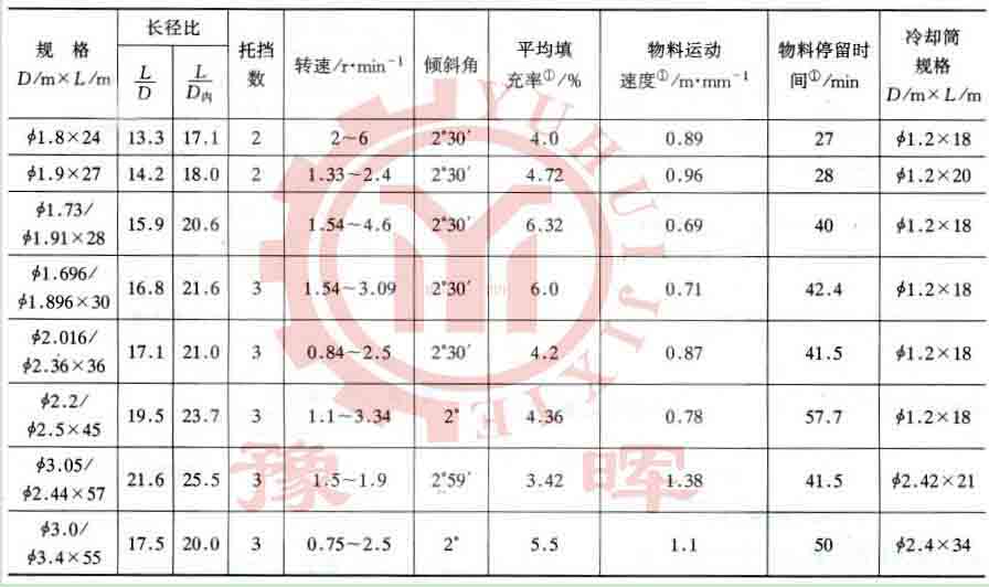 石灰回轉(zhuǎn)窯規(guī)格