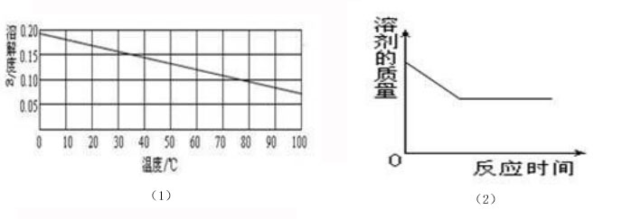 氫氧化鈣溶解度曲線(xiàn)