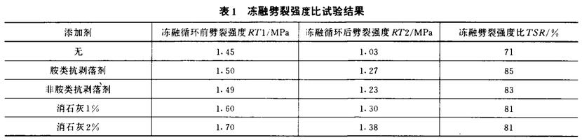 表1凍融劈裂強度比試驗結(jié)果
